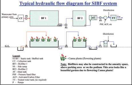 Solved 3. The average wastewater flow to a WWTP is 40,000