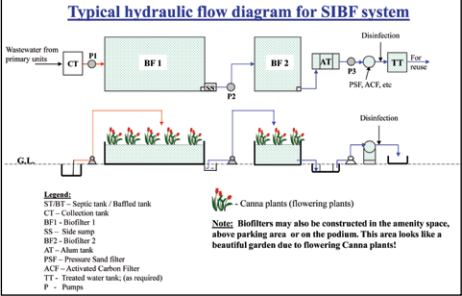 Monitoring Solutions For Your Activated Sludge Plant (ASP)